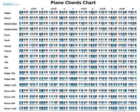 Small Piano Chords Chart Piano Chords Chart Piano Chords Blues Piano