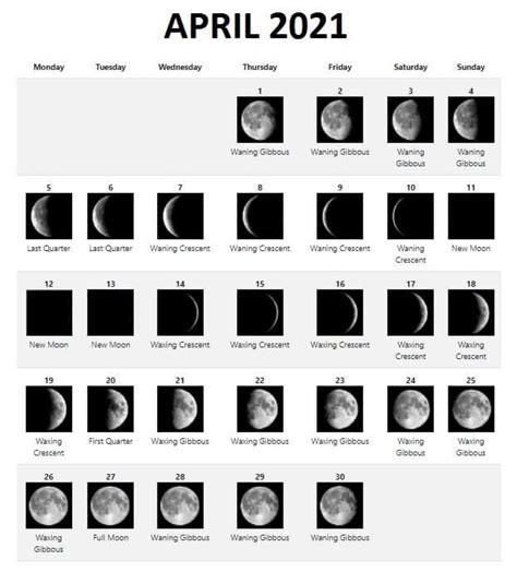 April 2021 Lunar Phases Calendar Printable In 2021 Moon Calendar