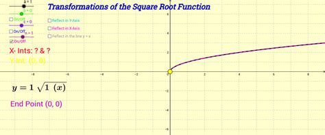 Transforming Square Root Function Geogebra