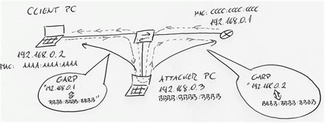 The basic protocol for sending data over the internet network and many other computer networks is. Spoofing Attacks - ARP Spoofing