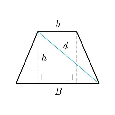 Fórmulas Trapecio Isósceles Resuelve Geometría