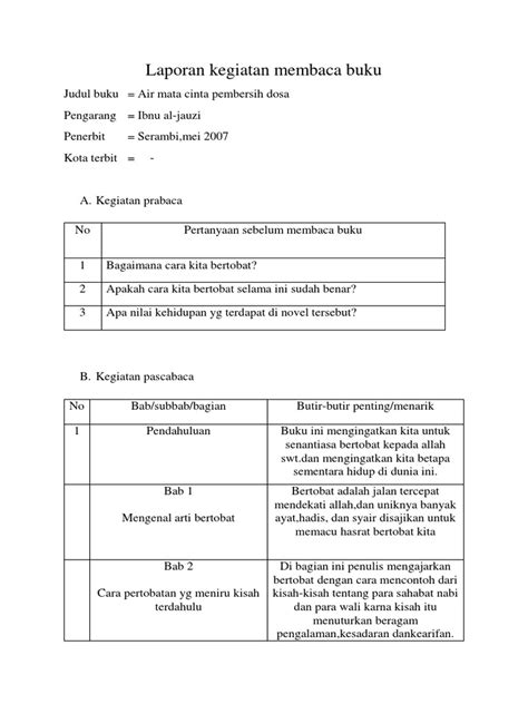 Contoh Laporan Kegiatan Membaca Buku Fiksi Singkat – Berbagai Contoh
