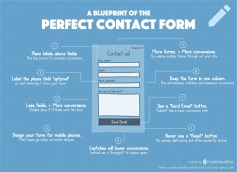 A Blueprint Of The Perfect Contact Form Mysiteauditor