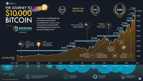Let us know in the comment section down below. Infographic: The stratospheric rise of bitcoin