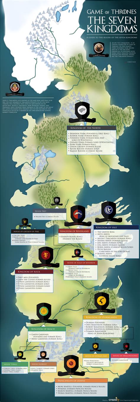 The Seven Kingdoms Of Game Of Thrones Westeros Westeros Game Of