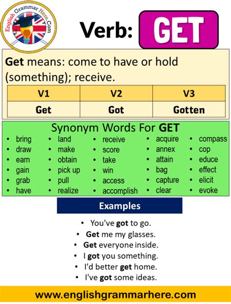 The tenses simply show the time of an action. Get Past Simple, Simple Past Tense of Get, V1 V2 V3 Form ...