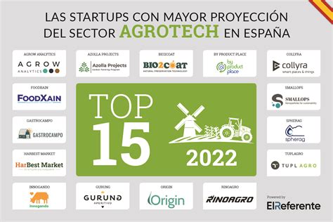 Top 15 Startups Agrotech Para Tener En Cuenta En 2022
