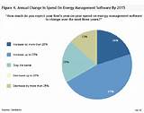Building Energy Management Software