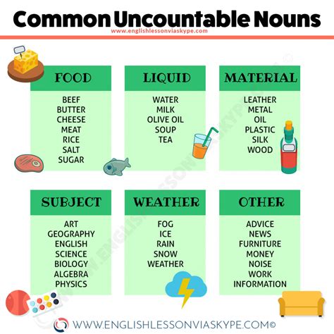 Countable Uncountable Nouns List Mascotas