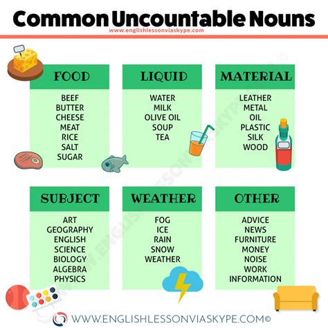 Sintético 92 Foto Countable And Uncountable Nouns With Much Many A Lot