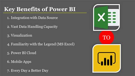 Top 7 Benefits Of Power Bi You Must Know Why Power Bi Is Important