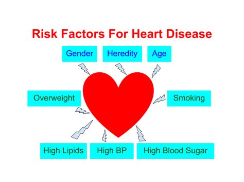 Risk Factors For Heart Disease All About Heart And Blood Vessels