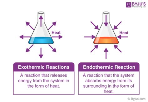 Explain Three Differences Between Exothermic And Endothermic Reactions