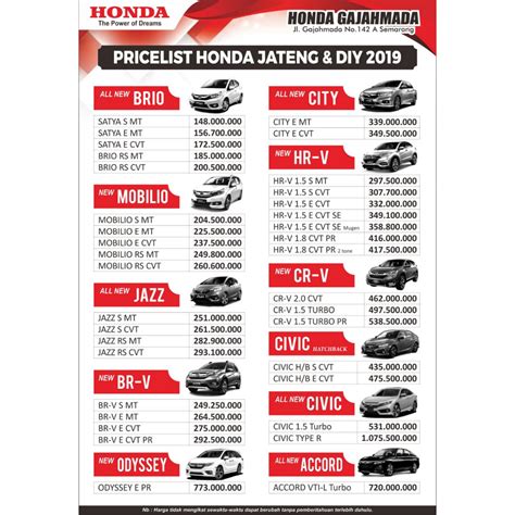 Kekurangan Daftar Harga Mobil Honda Perbandingan Harga Juragan Mobil