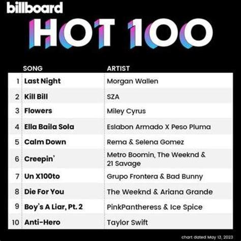 Billboard Hot 100 Singles Chart 13052023 2023 Kadetsnet