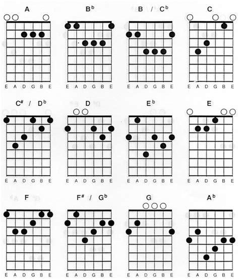 Belajar Mengenal Chordkordkunci Gitar Bag1 ~ Cara Mudah Belajar