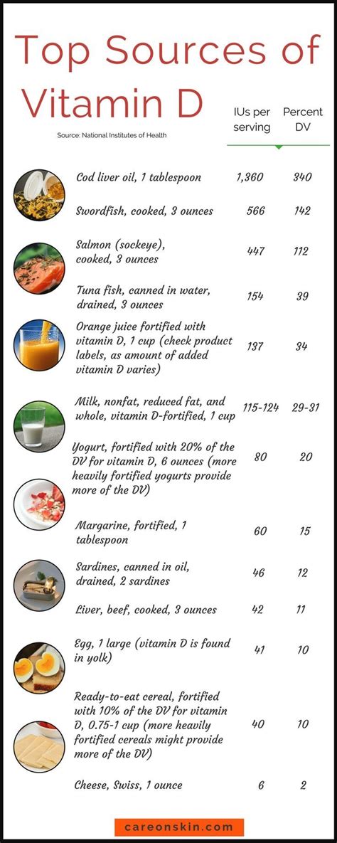 Foods Rich In Vitamin D Vitamin For The Skin Vitamin D3 Supplements