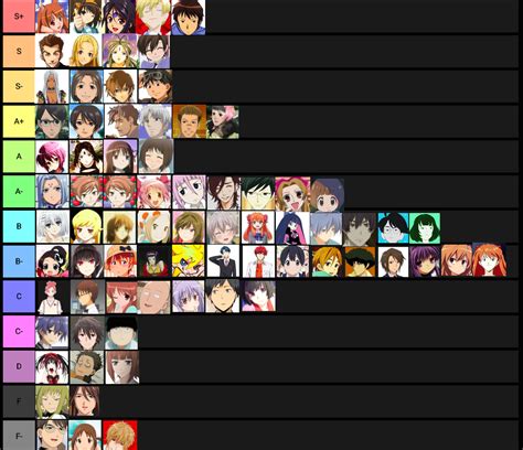 So, after decades of exploring and enjoying japanese animation, and after checking the rankings on some of the leading anime websites, we. Anyone Else Have A Favorite Anime Character Tier List? : anime