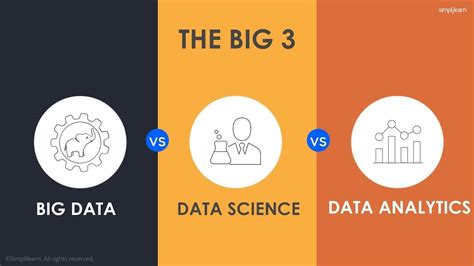 Data science and analytics is an interdisciplinary field that combines the magic of programming, mathematics and business. Data Science vs Big Data vs Data Analytics | Simplilearn ...