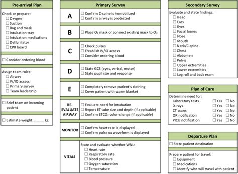 Trauma Resuscitation Checklist Used In The Checklist Evaluation Study