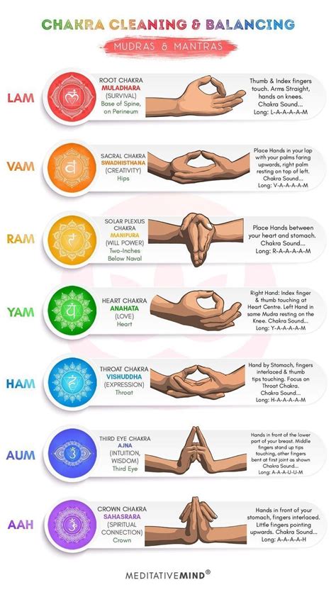 7 Chakras Mudras Seed Mantras Chakra Meditation Yoga Meditation