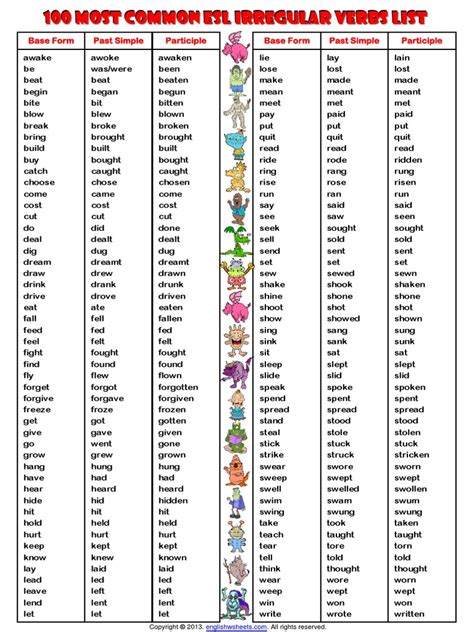 100 Most Common Esl Irregular Verbs List 1pdf
