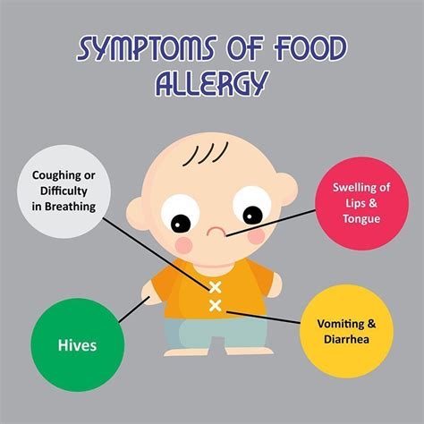 Food Allergies Dr Ankit Parakh