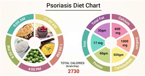 What Foods Permanently Cure Psoriasis 27f Chilean Way