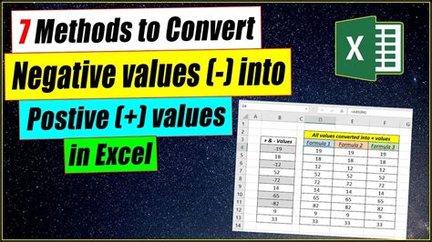 Convert Negative Values Into Positive Values In Excel 7 Methods Youtube