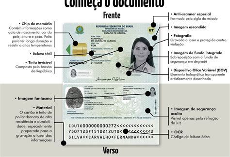 Na Ficha Da Pol Cia Rn Ccj Aprova Cria O De Documento Nico De Identifica O Nacional