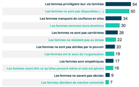 Les St R Otypes Sur Les Femmes Les Plus Courants En Entreprise Capital Fr