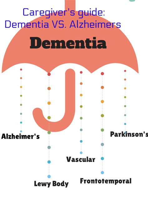 Caregivers Guide Dementia Vs Alzheimers Ashe Home Care Inc