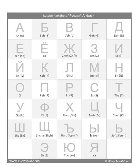 Russian Alphabet Consonants And Vowels Worksheets For Kindergarten