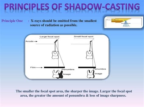 Principles Of Shadow Casting