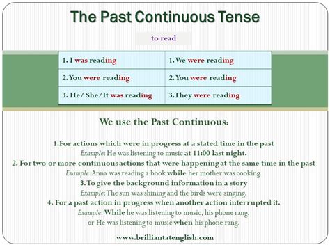 The Past Continuous Tense Continuity Tenses English Grammar Rules