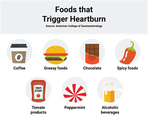 Heartburn Trigger Foods Infographic
