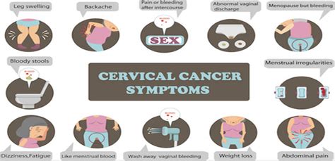 Continuous pelvic or lower back pain is a sign of cervical cancer. Cervical cancer can manifest 20 years after infection ...