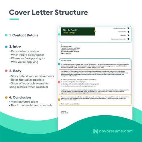 How To Write A Cover Letter In Examples