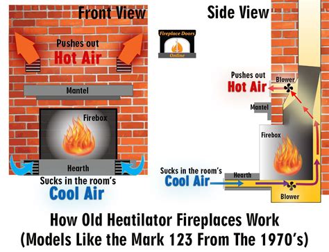 heatilator gas fireplace screen replacement fireplace guide by linda