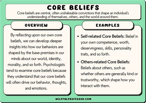 77 Core Beliefs Examples 2024