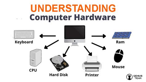 Understanding Computer Hardware A Comprehensive Guide For Beginners