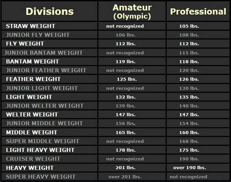 Ufc Weight Classes In Order Alyatre
