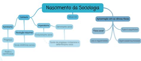 Solution Mapa Mental Nascimento Da Sociologia Auguste Comte