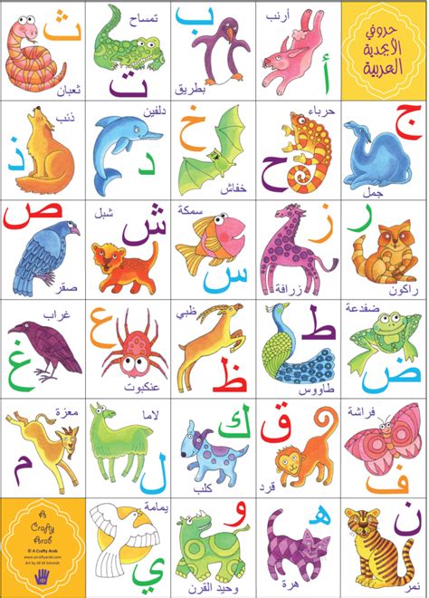 Arabic Alphabet Fun Flashcards By Koloud Kay Tarapolsi — Kickstarter