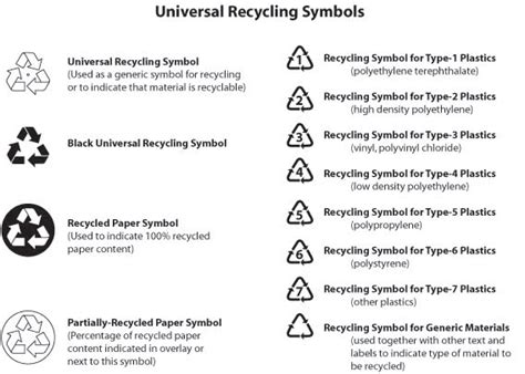 Recycle It Universal Recycling Symbols We Should KnowUniversal
