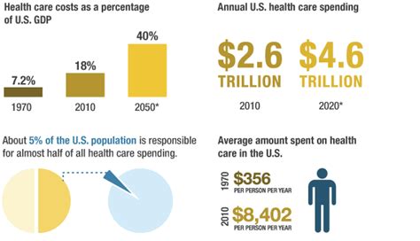 11 Most Important Issues Facing Americans Healthcare Affordability