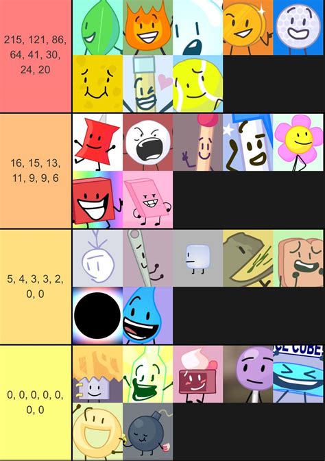 Number of words said by each character in BFDI 20: Gardening Hero now ...