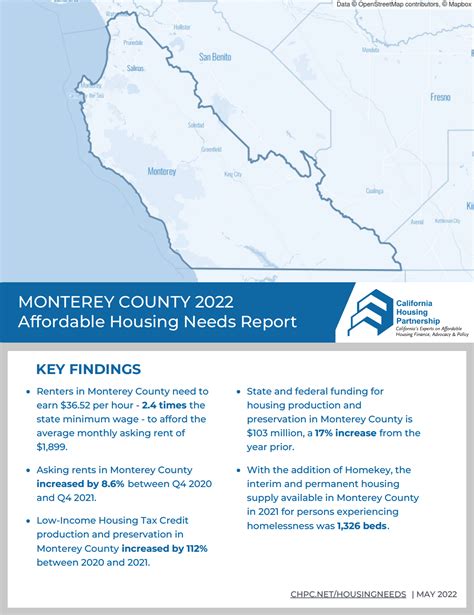 Monterey County Housing Need Report 2022 California Housing Partnership