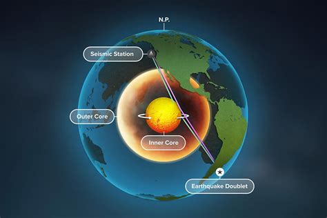 Evidence That Earth's Inner Core Is Rotating - New Clues to Planet's ...