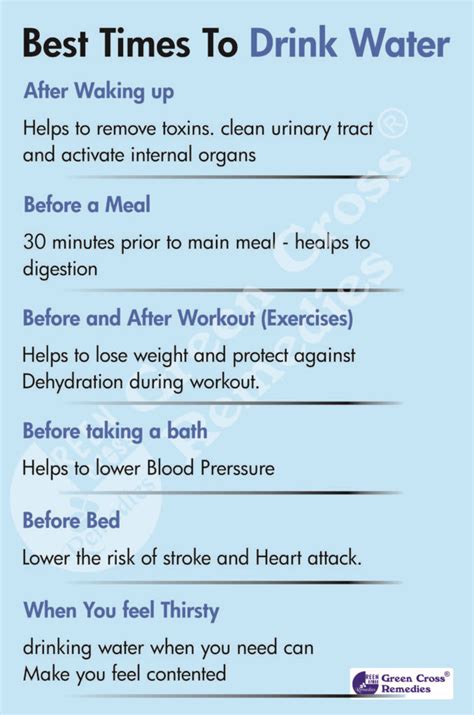 Health Benefits Of Water Best Time To Drink Water Pcd Pharma